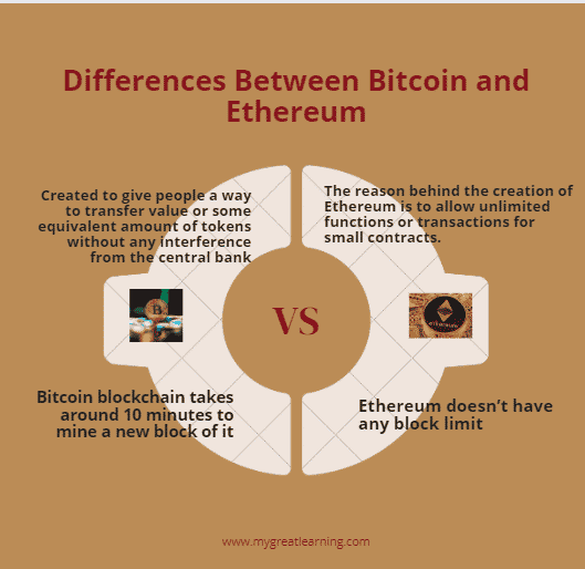 Differences Between Bitcoin and Ethereum