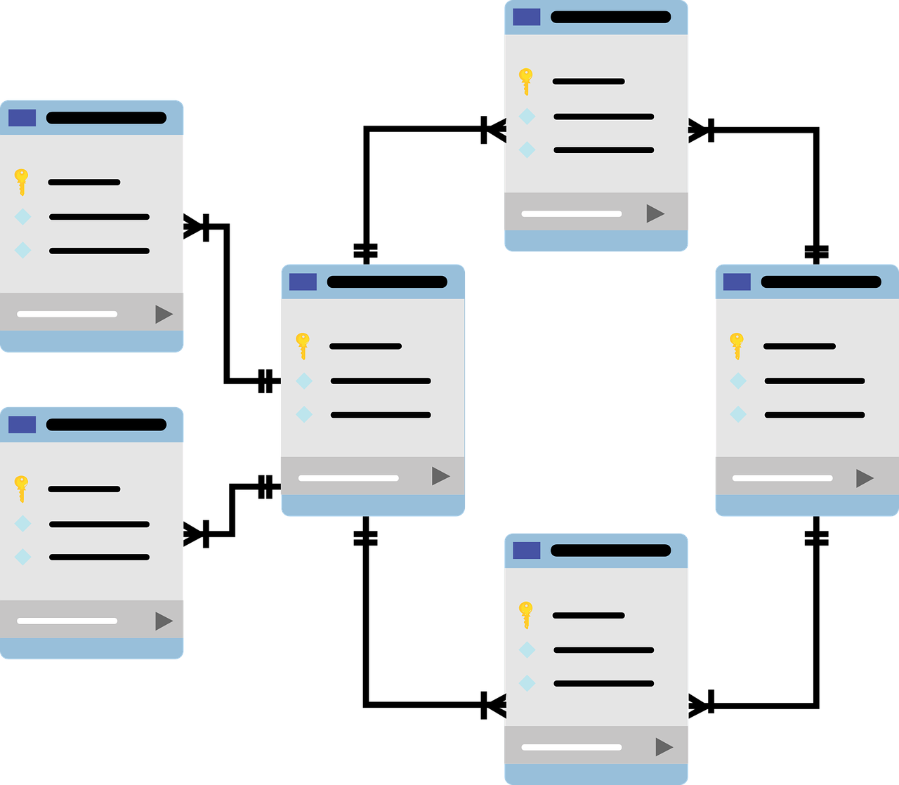 normalization is sql