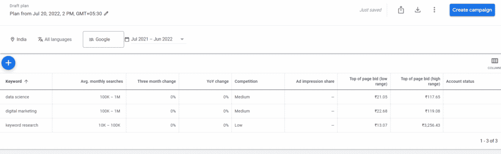 keyword research data