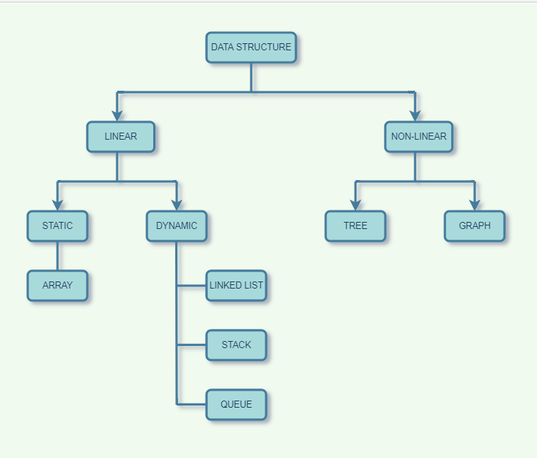 Data Structures in Java