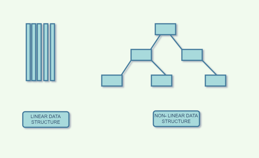 Non-primitive data Structures in java