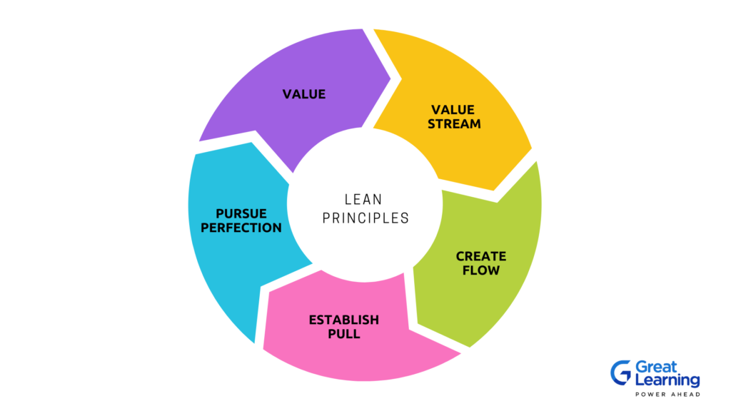 lean principles