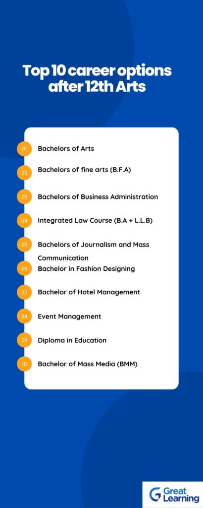 Career Options after 12th Arts 