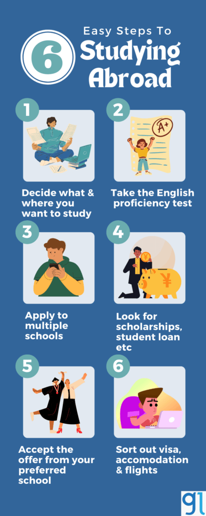 Studying abroad : Quick & Easy Steps To Studying Abroad