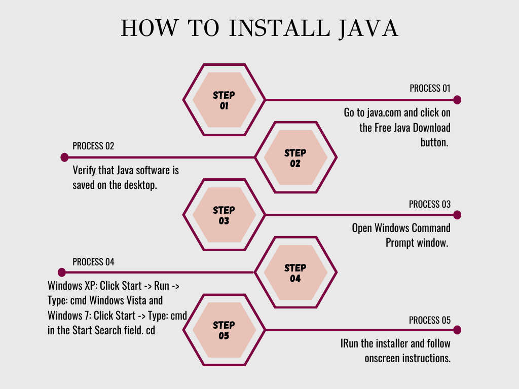 How to install java