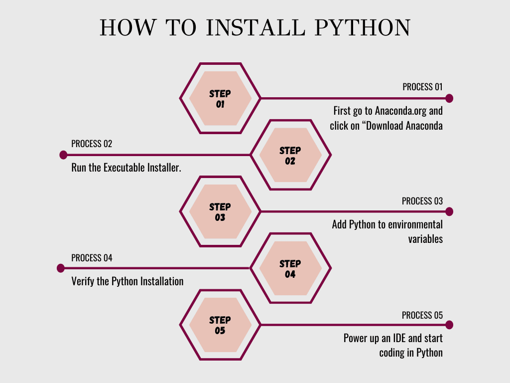 how to install python