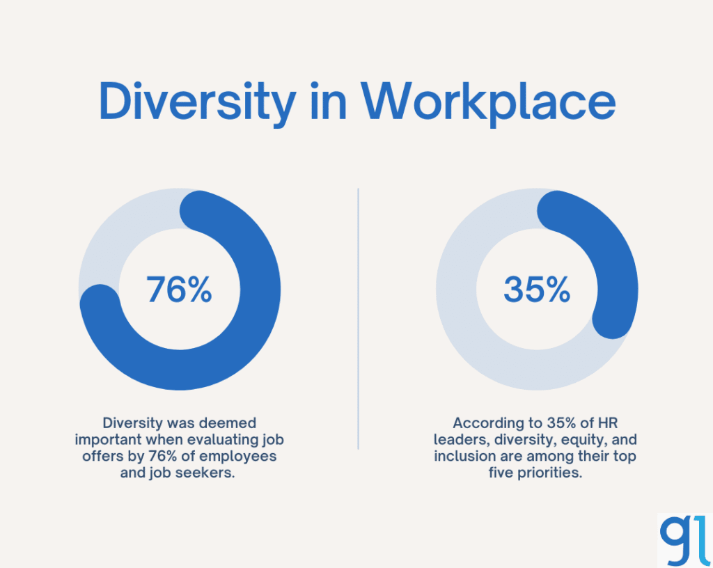 diversity in workplace