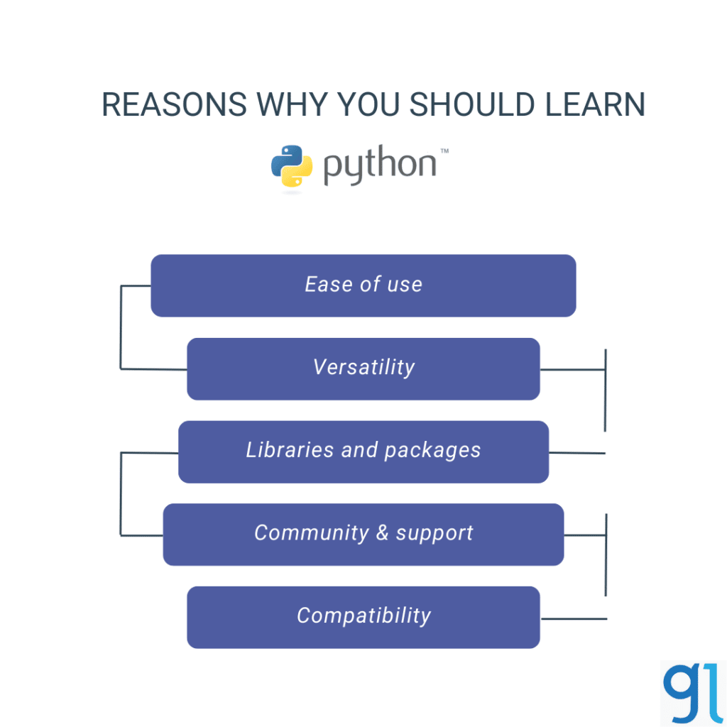 learn python