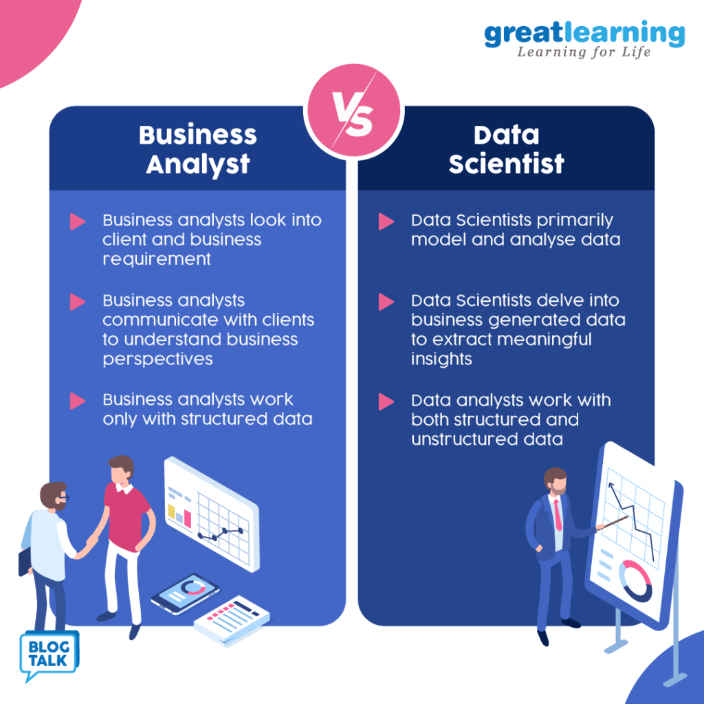 difference between business analysts and data scientist