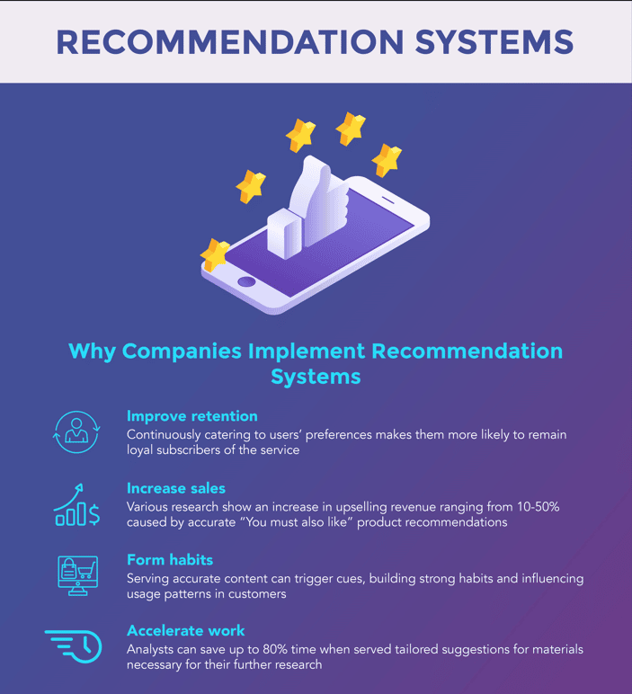 recommendation system