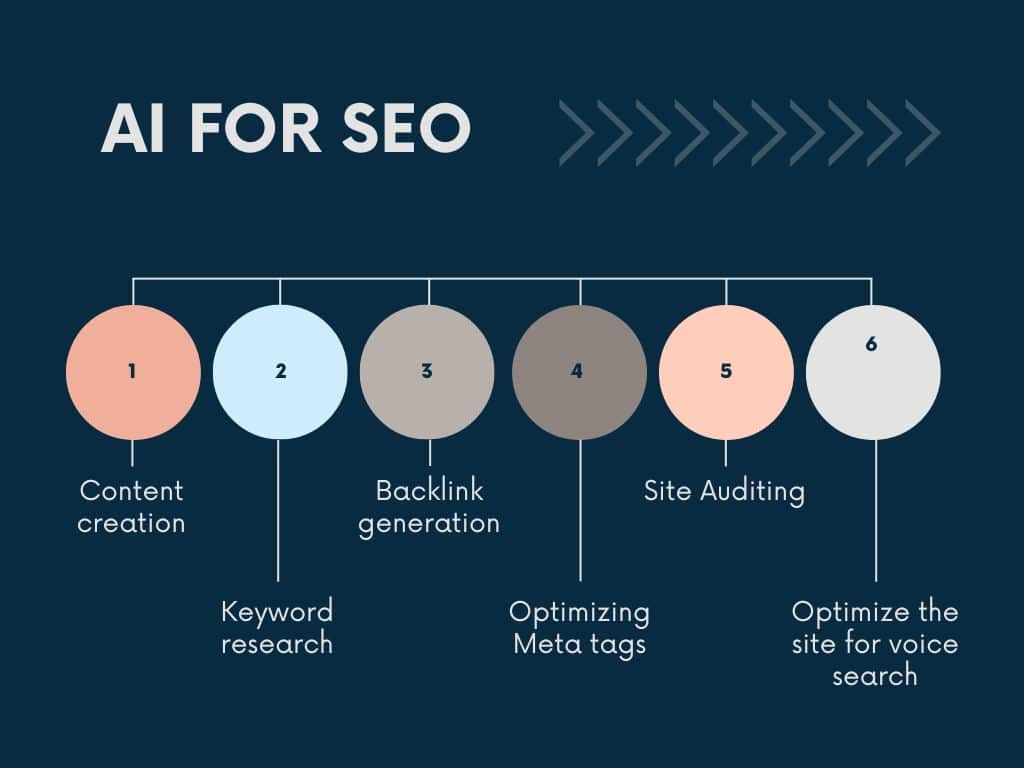 AI for seo- chatgpt