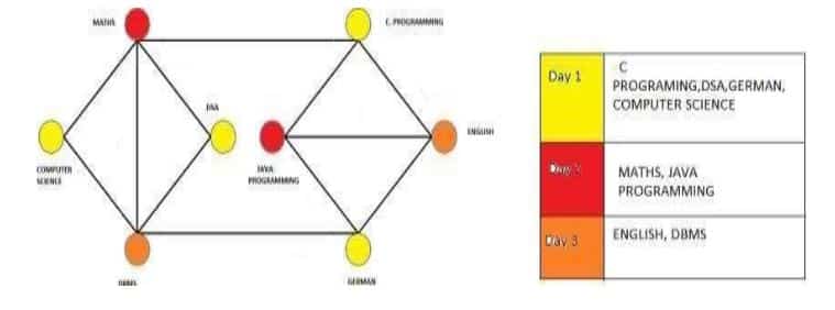 Graph Theory