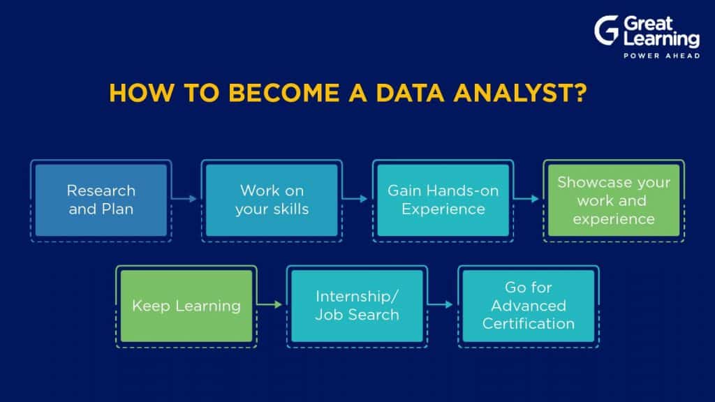 how to become data analyst