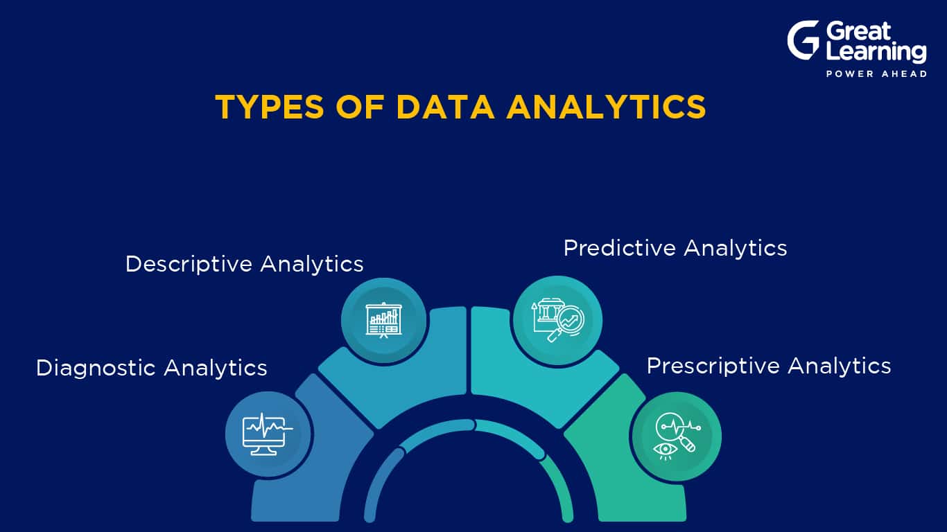 What is Data Analytics? Definition, Types, case study, and more.