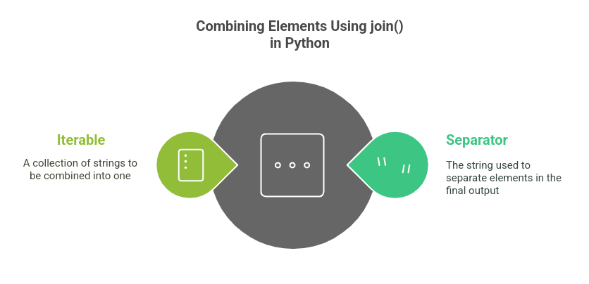 Python String join() Method