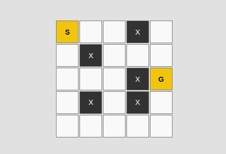 implementation of the A* algorithm in Python