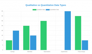 What is Data Collection? Methods, Types and Tools