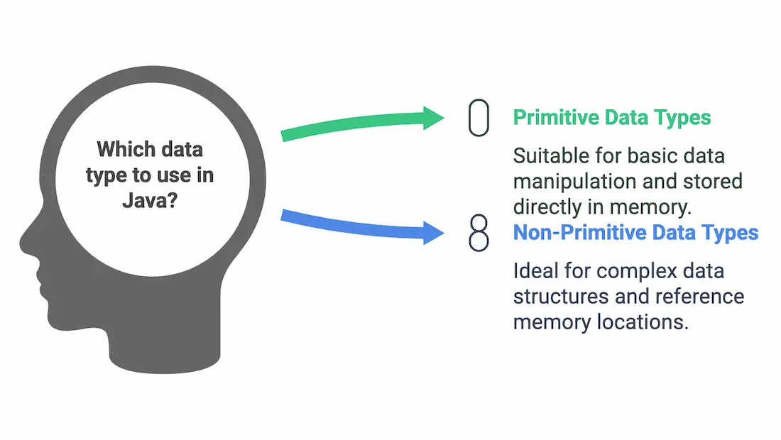 Data Types in Java