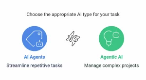 AI Agents and Agentic AI in 2025: A Look at What’s Ahead