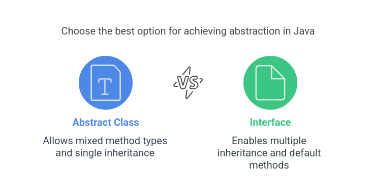 Difference Between Abstract Class and Interface in Java