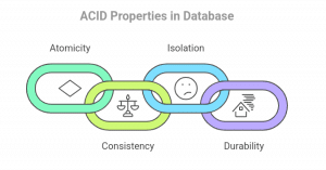 ACID Properties in DBMS