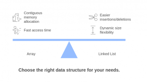 What is the Difference Between Array and Linked List?