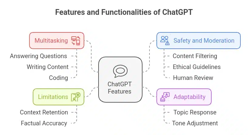 Features of ChatGPT