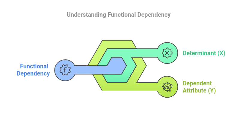 Packages in Java - Complete Guide