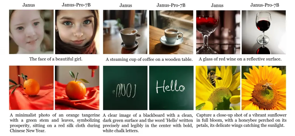 Image generation examples of Janus and Janus-Pro-7b