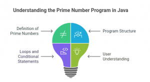 Prime Number Program in Java