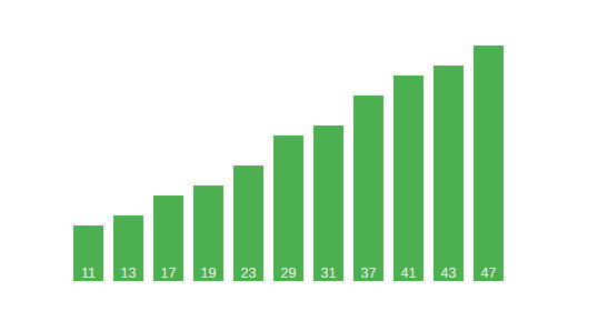 Prime Numbers in Range