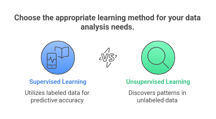 Supervised vs Unsupervised Learning: What is the Difference?