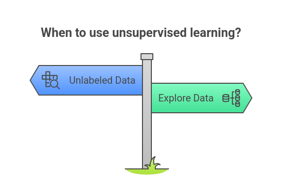 When to Use Unsupervised Learning?