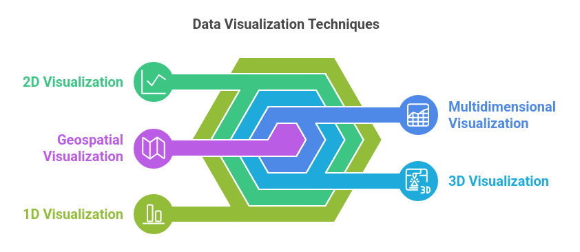 Types of Data Visualization Techniques