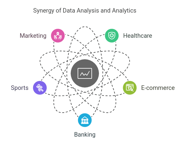 Data Analysis and Data Analytics Together