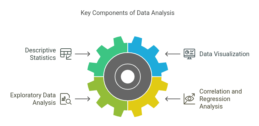 Techniques Used in Data Analysis