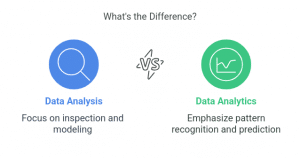 Difference Between Data Analysis and Data Analytics