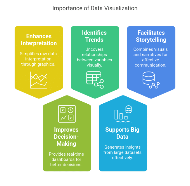 Importance of Data Visualization