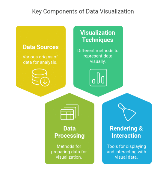 Components of Data Visualization: