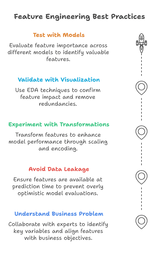 Best Practices in Feature Engineering