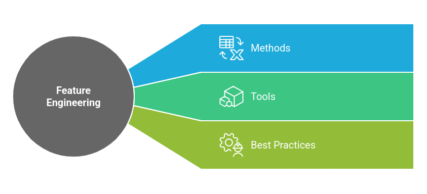 What is Feature Engineering? Methods, Tools and Best Practices