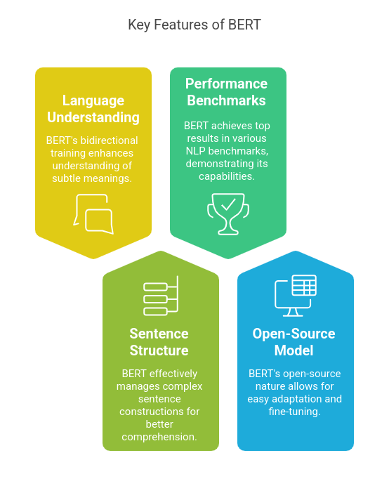 Features and Advantages of BERT