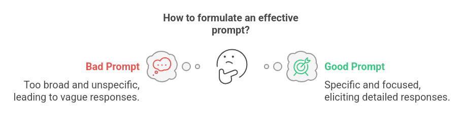 Example of Good vs. Bad Prompts