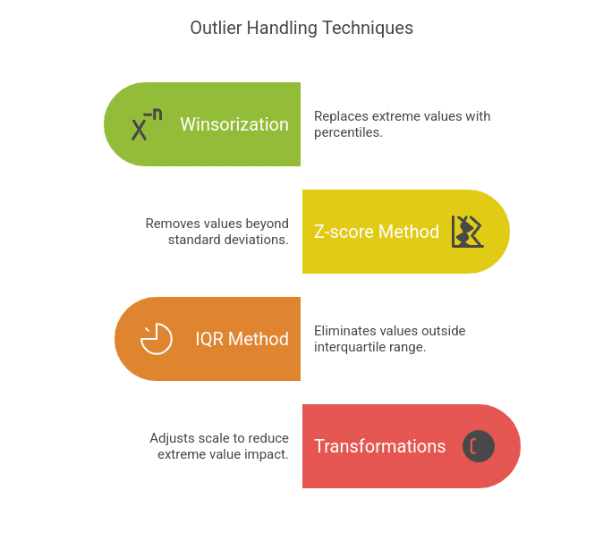 How to Handle Outliers?