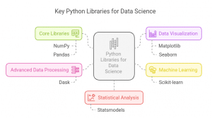 Key Python Libraries for Data Science and Analysis