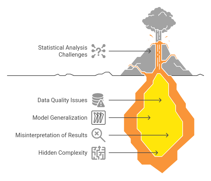 Challenges and Difficulties in Statistical Analysis