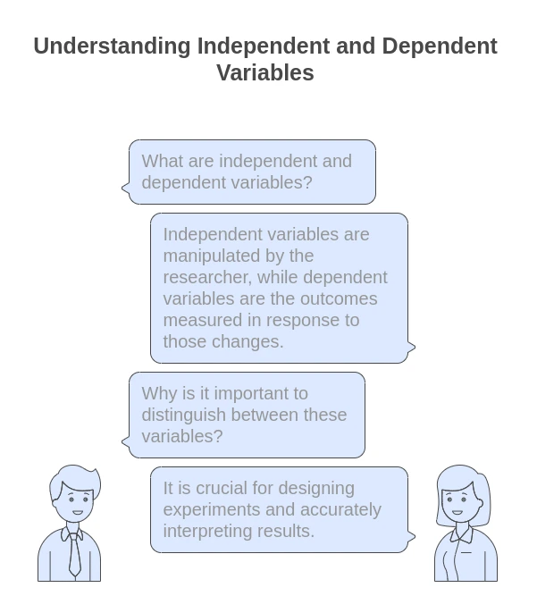 Independent And Dependent Variable