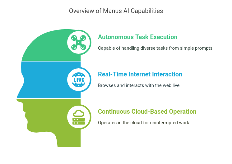 Key Features of Manus AI