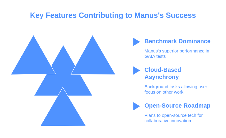 Manus AI, Know the Use of General AI Agent, Capabilities & Examples