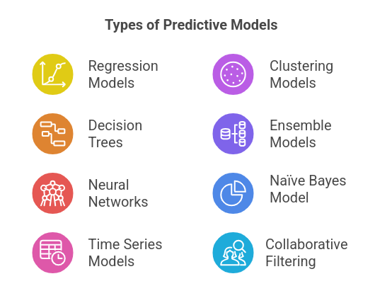 Types of Predictive Models